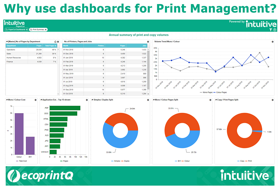 Why use dashboards for Print Management?