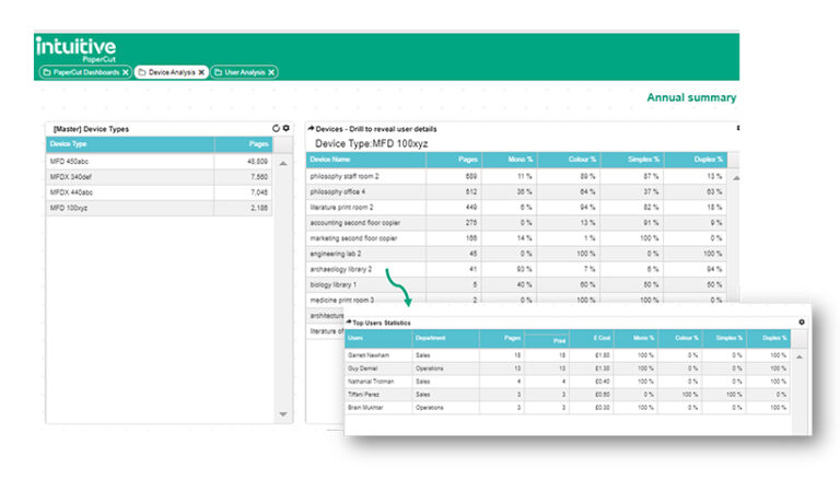 Intuitive printing insights you didn’t know you needed – ecoprintQ Blog