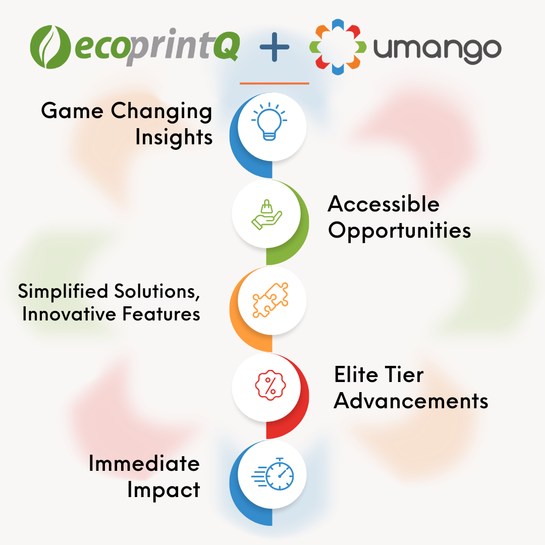 Unlocking 70% of New Business Prospects: Umango’s Revolutionary Advancements in Capture Technology