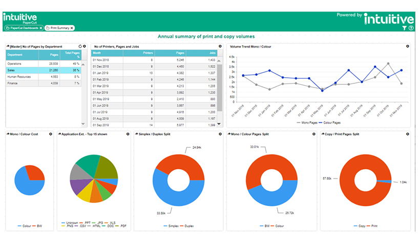 Printer fleet management solutions Printer fleet management solutions