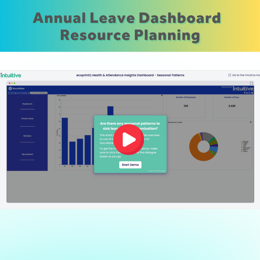 IBI Annual Resource Planning