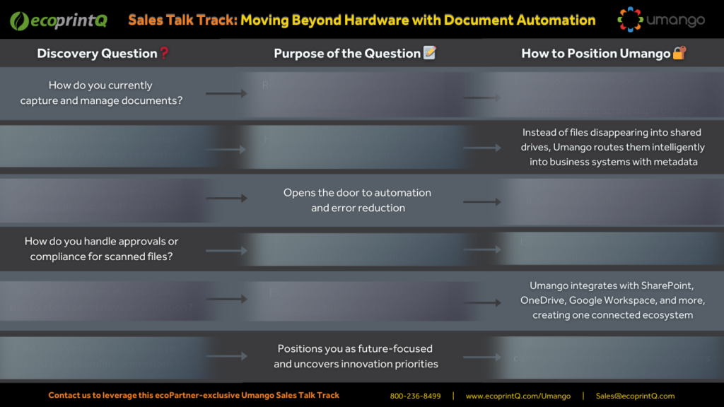 Teaser Umango Sales talk track Moving Beyond Hardware